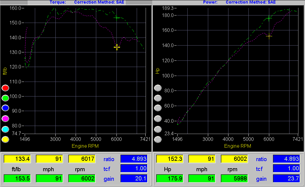 Hondata Reflash: 04-06 Acura TSX (Manual & Automatic)