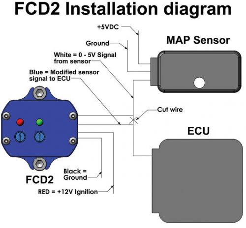 Universal Turbosmart Electronic Adjustable Fuel Cut Defender FCD-2