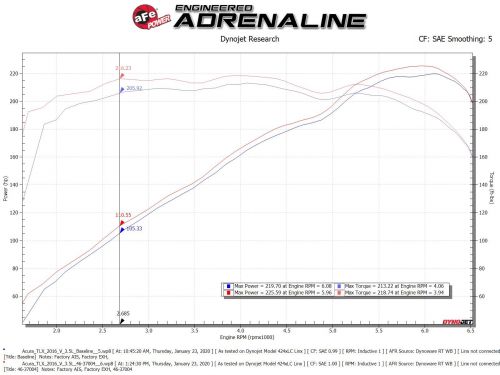 aFe 15-20 TLX / 14-20 MDX 3.5L Silver Bullet Throttle Body Spacer