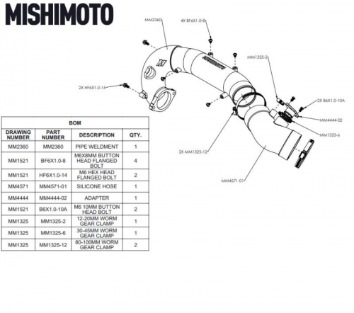 Mishimoto 17-21 Civic Type R Black Turbo Inlet Pipe Upgrade Kit