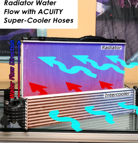 Acuity 22-24 Civic Si / 23-24 Integra Super-Cooler Reverse Flow ...