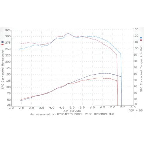 Brian Crower B18A1 / B18B1 Stage 2 Camshafts K Series Parts