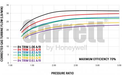 Garrett GTX3582R Gen II Super Core | 851154-5004S | K Series Parts
