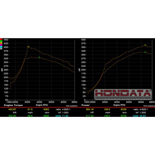 Hondata 17-21 Civic Type R Race FlashPro | HON-FP-FK8-US | K