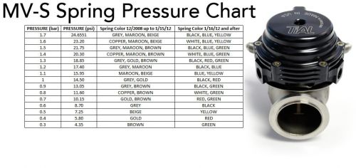 Mv Lens Size Chart